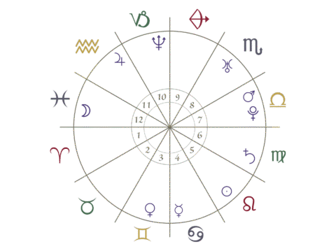 Desenho de um mapa astral.